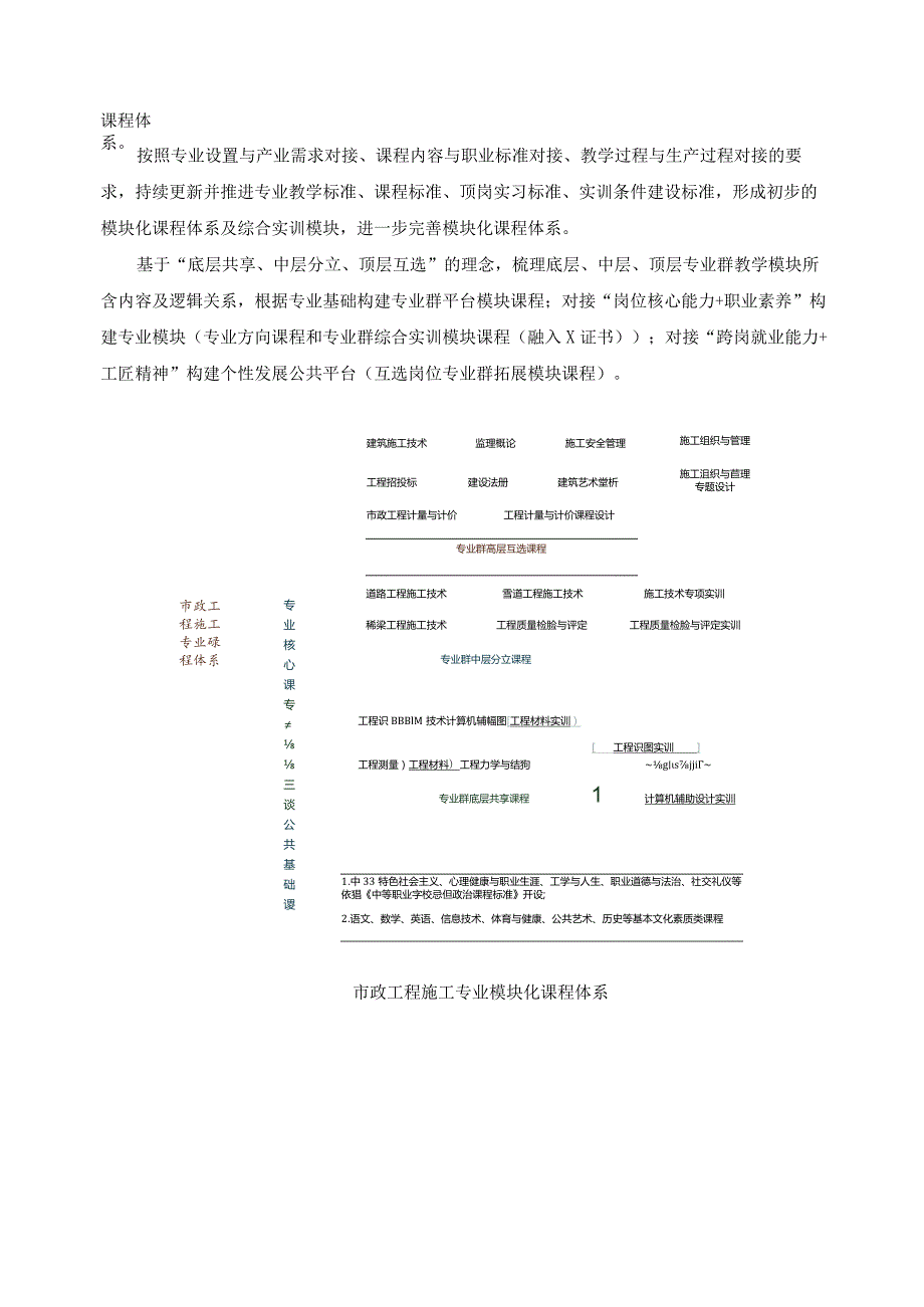 市政工程施工专业课程体系建设方案.docx_第3页