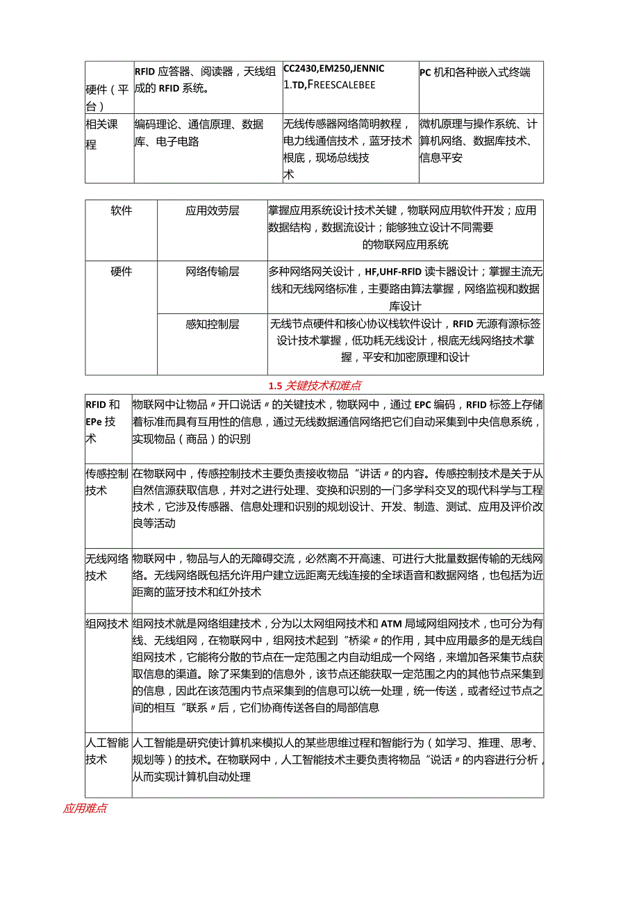 总结的的物联网复习.docx_第2页