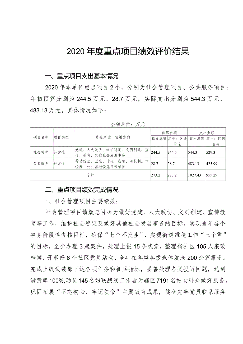 2020年度重点项目绩效评价结果.docx_第1页