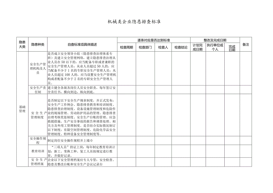 机械类企业隐患排查标准.docx_第1页