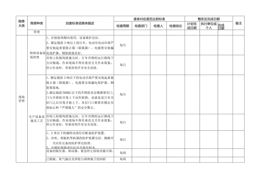 机械类企业隐患排查标准.docx_第3页