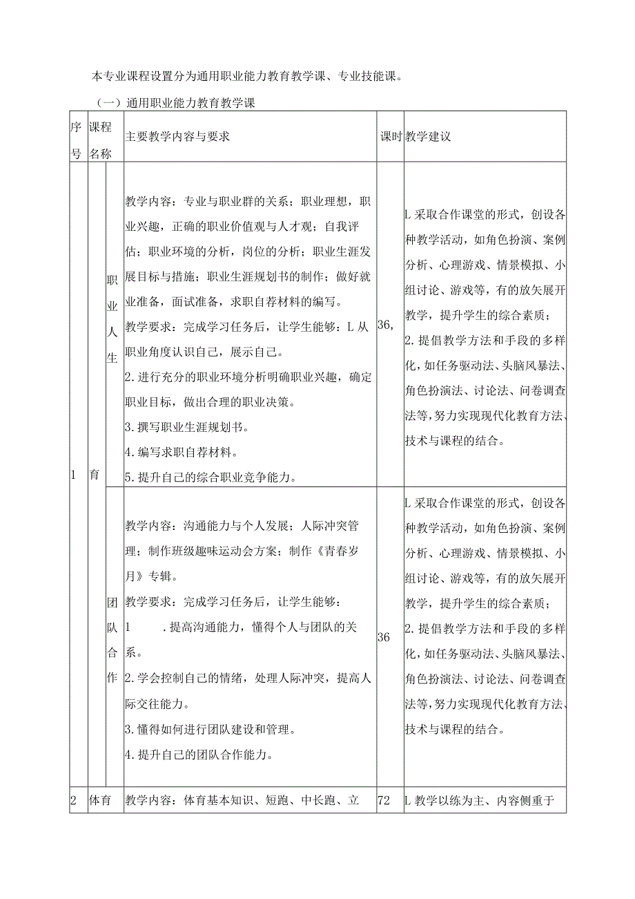 工业分析与检验专业教学方案.docx_第2页