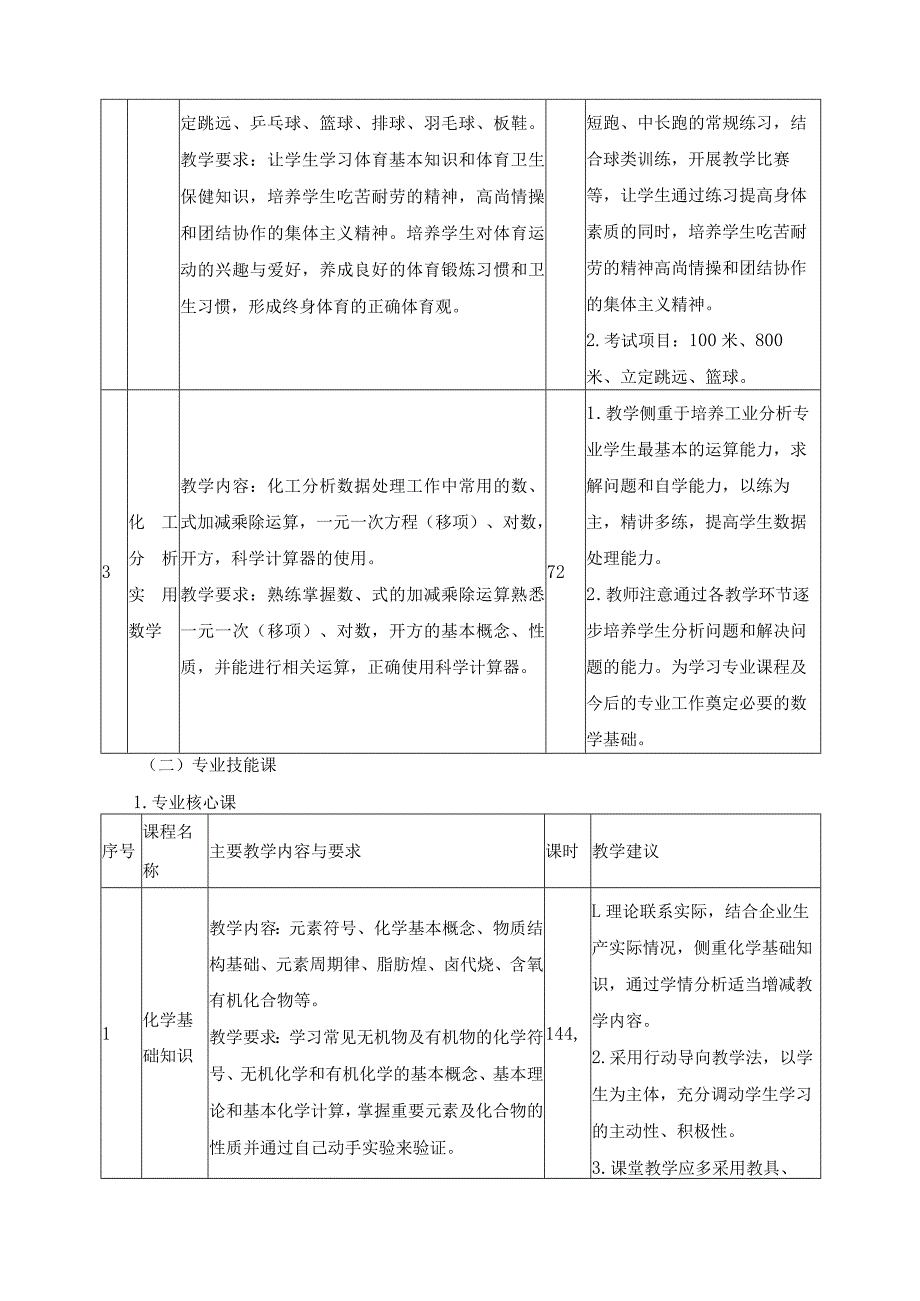 工业分析与检验专业教学方案.docx_第3页