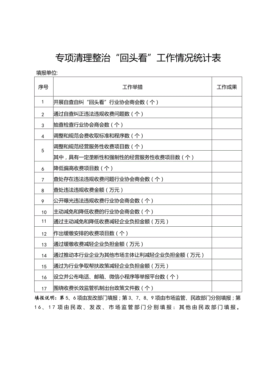 专项清理整治“回头看”工作情况统计表.docx_第1页