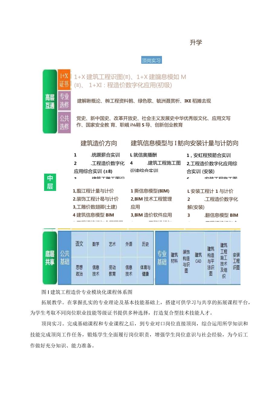 建筑工程造价专业课程体系.docx_第2页