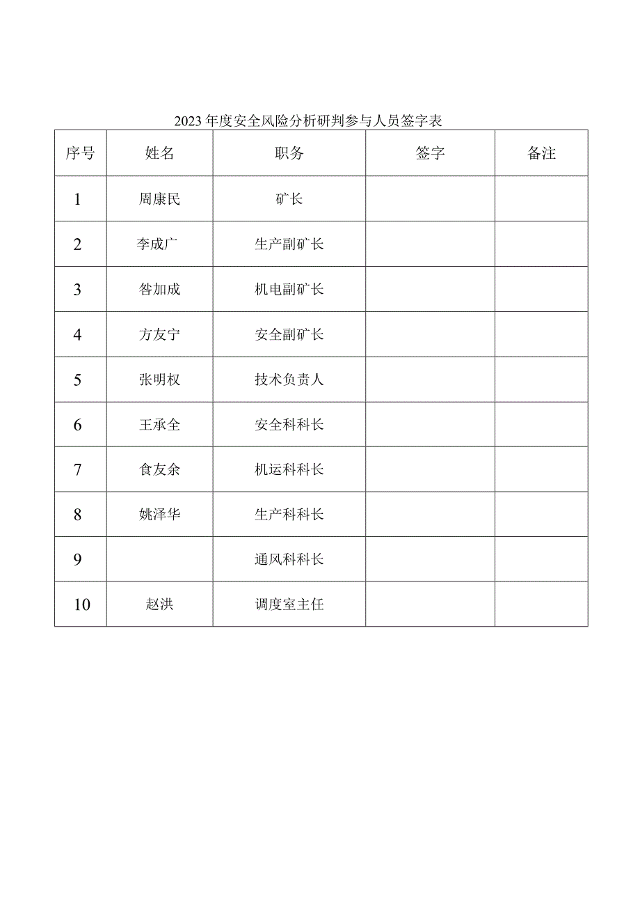 安全风险分析研判报告2(DOC39页).docx_第2页