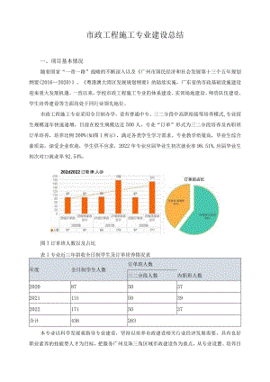 市政工程施工专业建设总结.docx