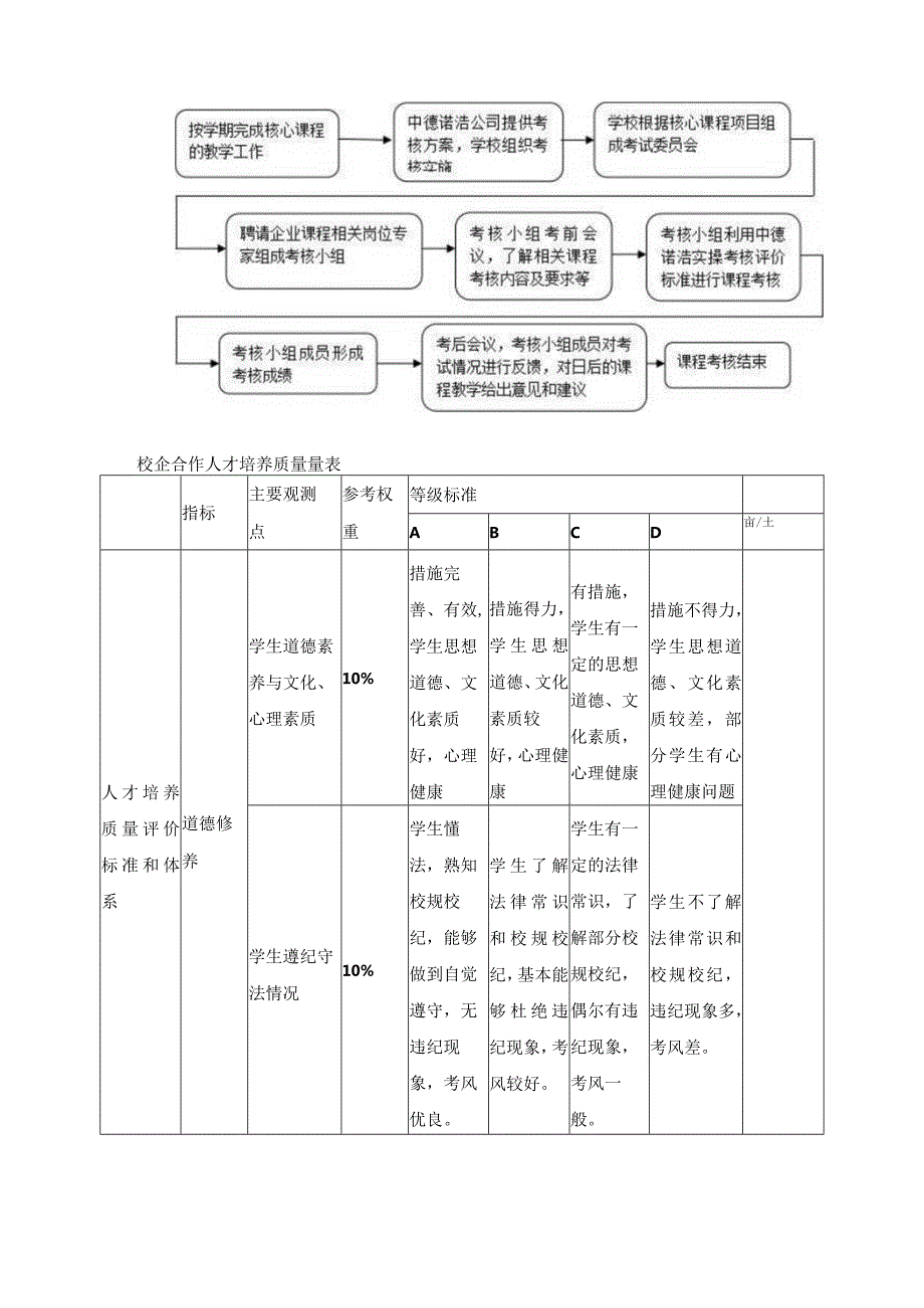 企业班校企合作制订的人才培养质量评价方案.docx_第2页