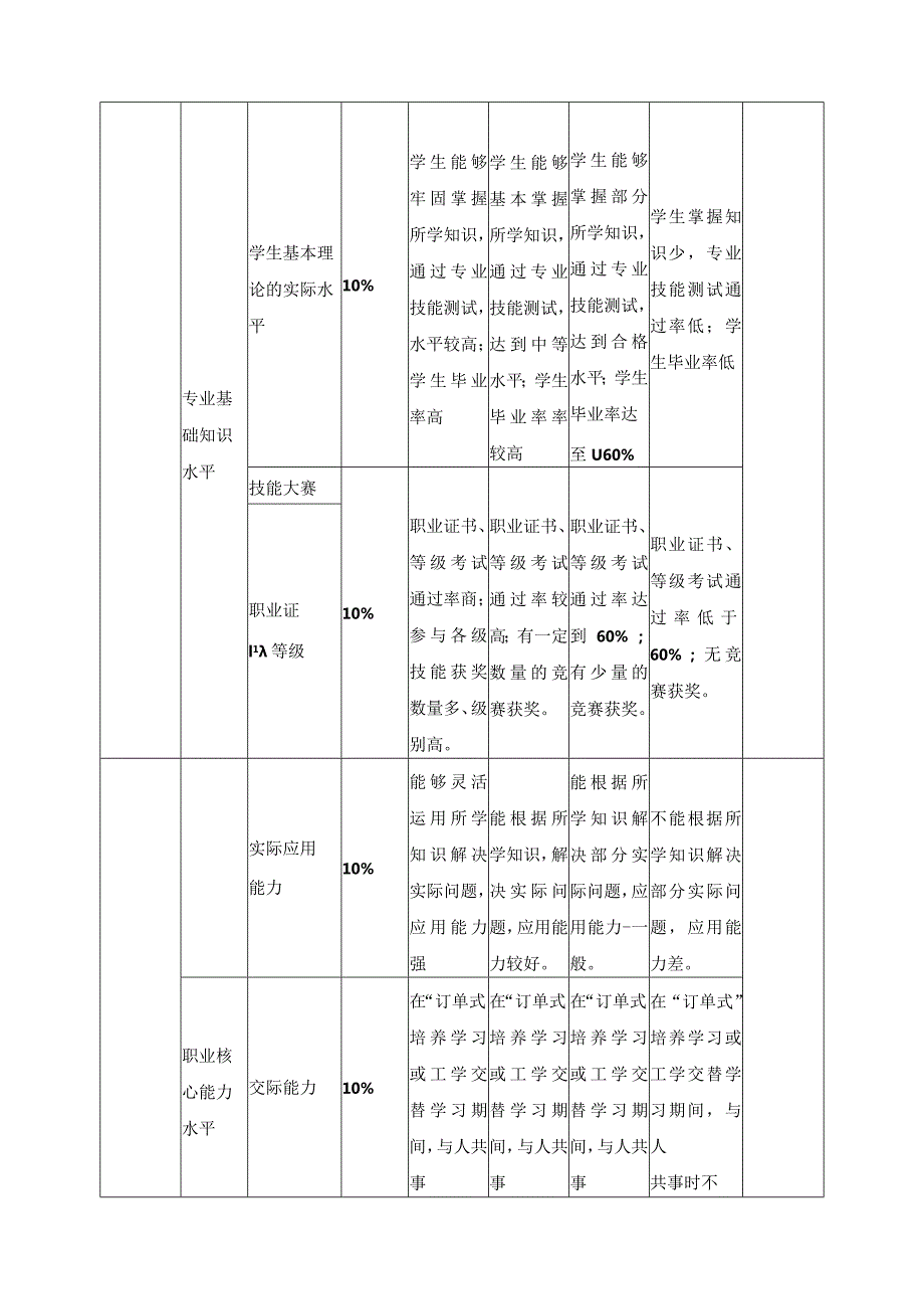 企业班校企合作制订的人才培养质量评价方案.docx_第3页