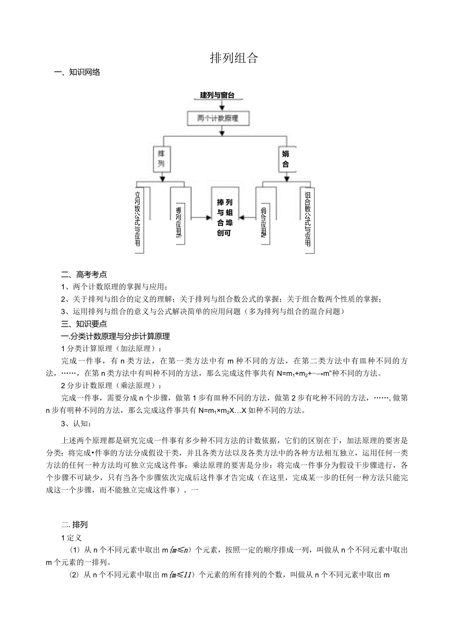 排列组合知识点与方法归纳.docx_第1页