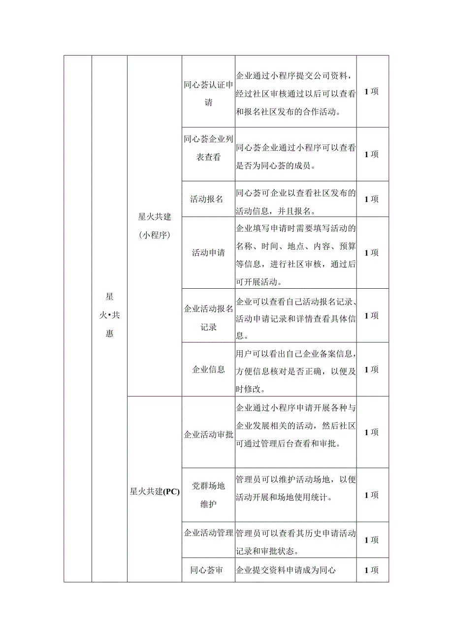 XX区XX街道XX未来社区数字化建设项目采购需求.docx_第2页