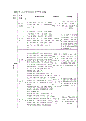 江苏省粉尘涉爆企业安全生产专项检查表.docx