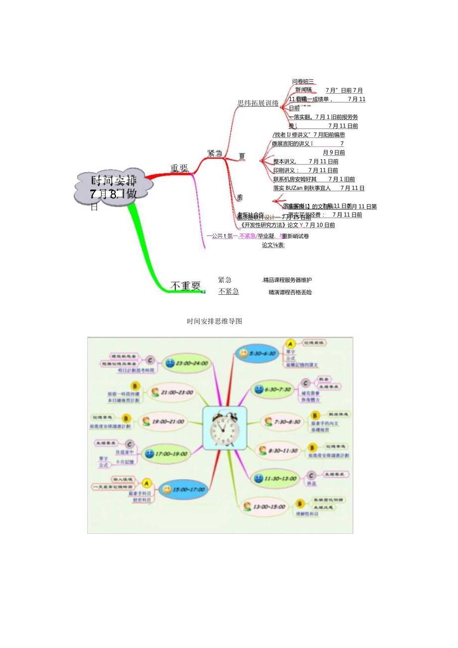 思维导图所有用途大全(含无水印思维导图).docx_第1页