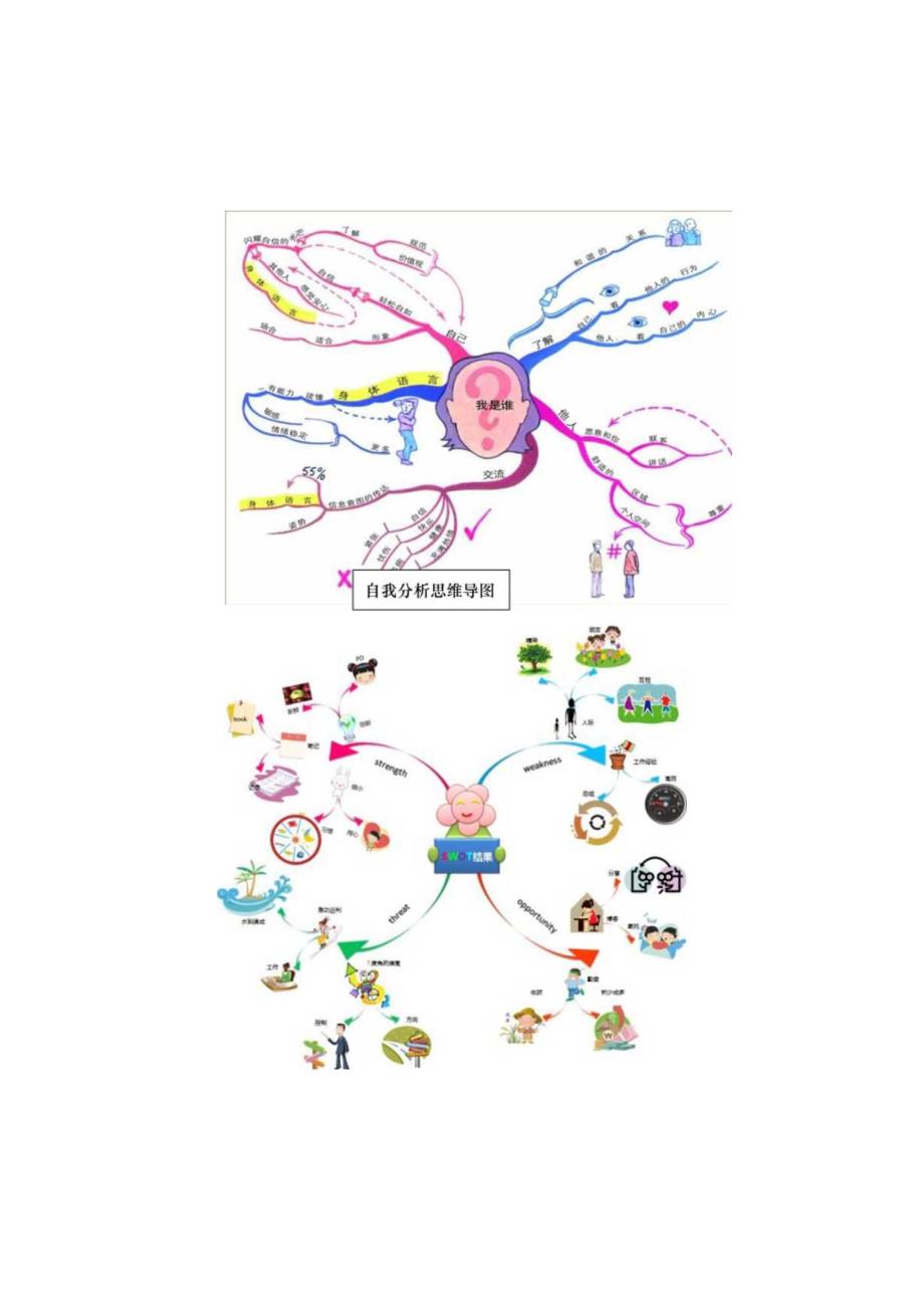 思维导图所有用途大全(含无水印思维导图).docx_第2页