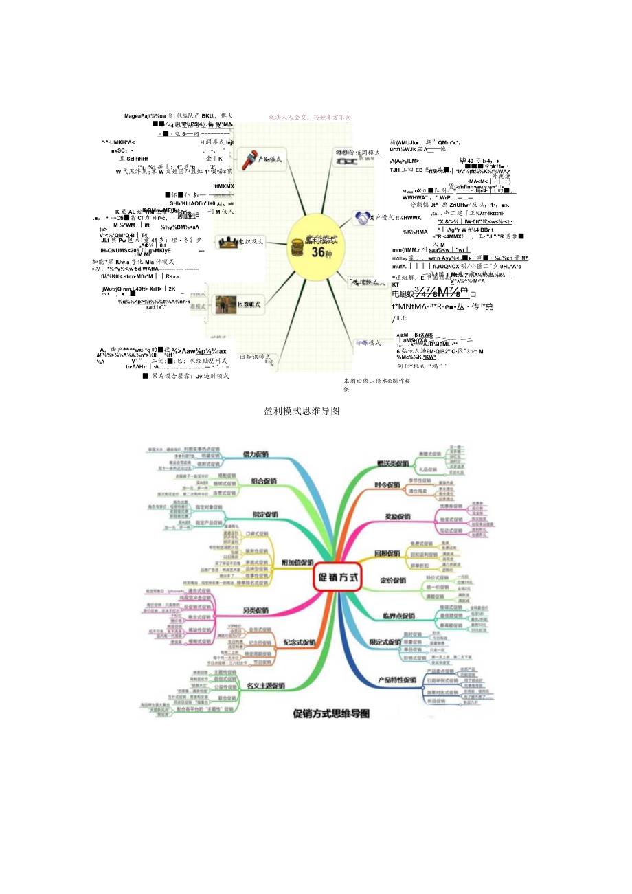 思维导图所有用途大全(含无水印思维导图).docx_第3页