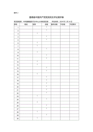 喜德县中国共产党党员民主评议测评表.docx