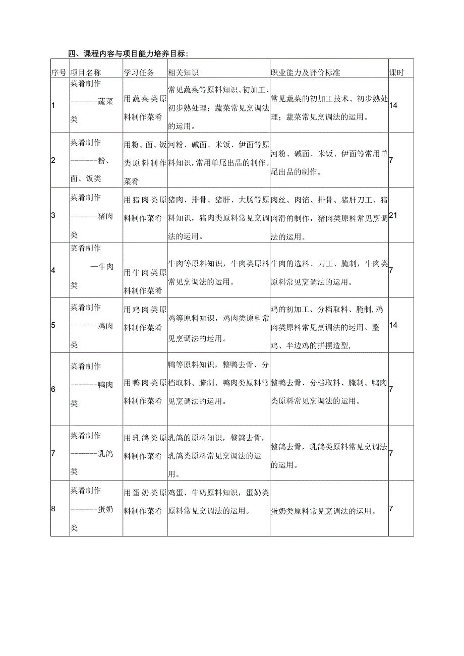 《粤菜菜肴制作》课程课程标准.docx_第2页