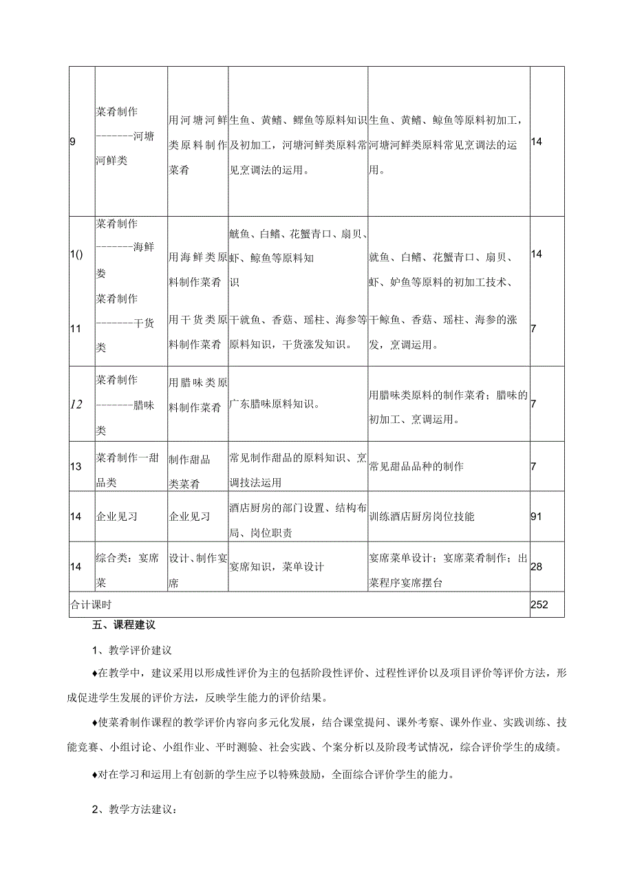 《粤菜菜肴制作》课程课程标准.docx_第3页