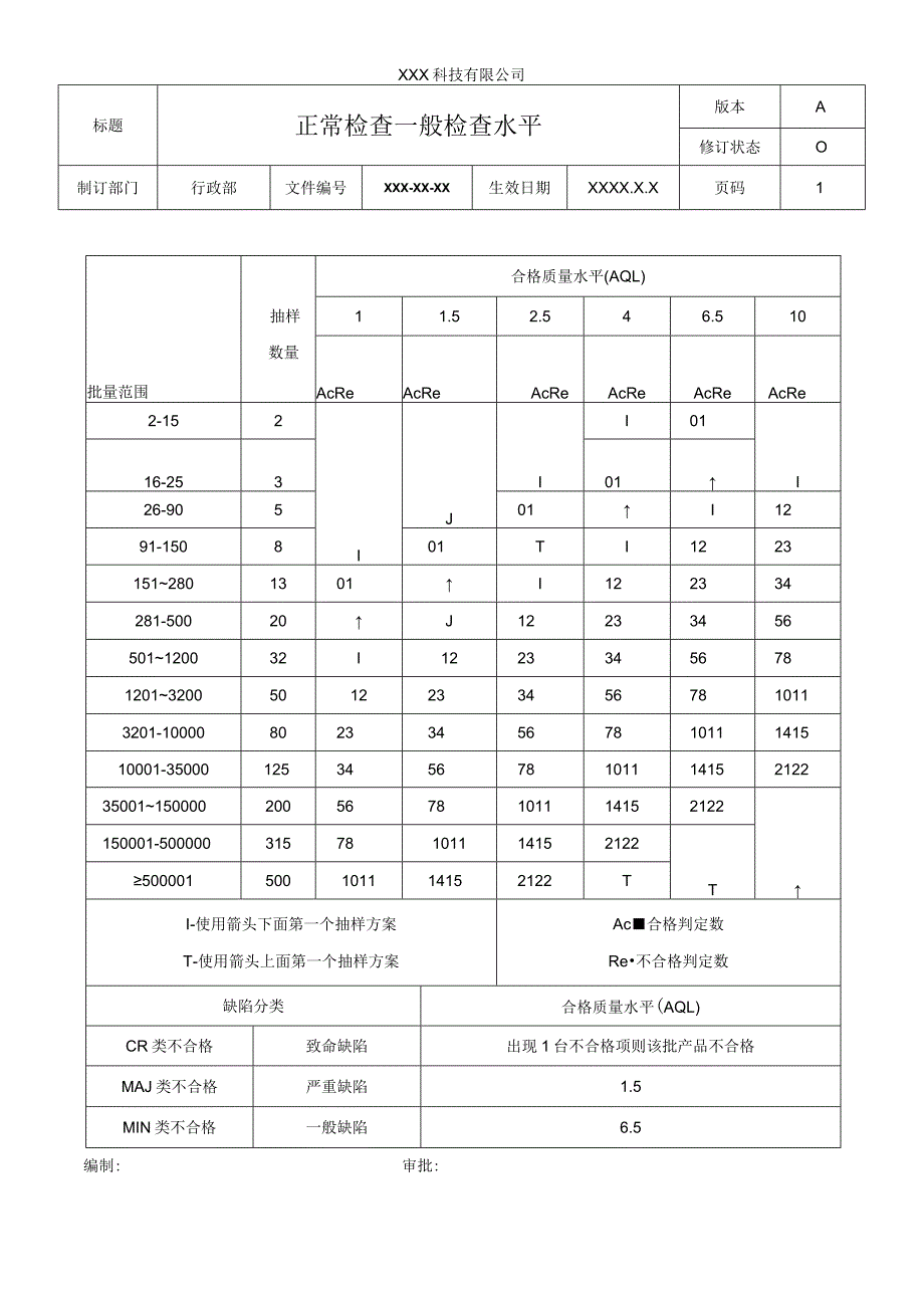 正常检查一般检查水平.docx_第1页