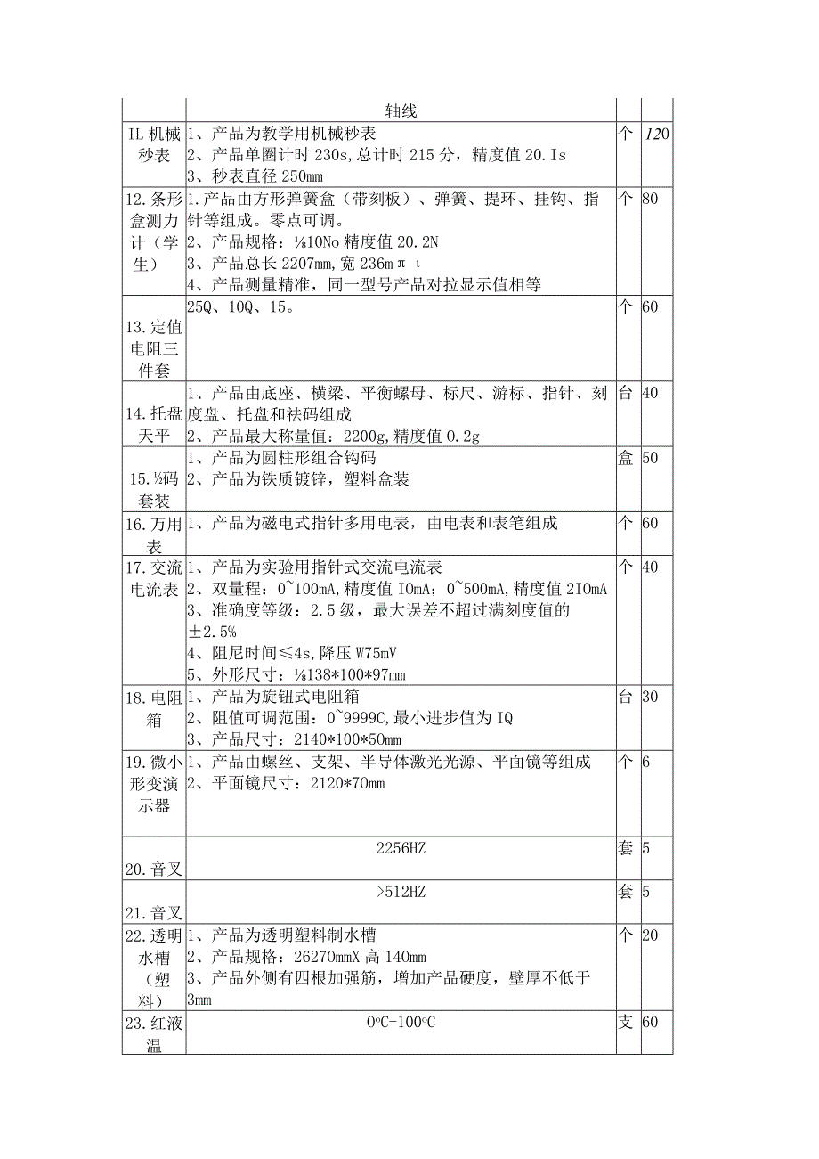 技术参数与性能指标.docx_第2页