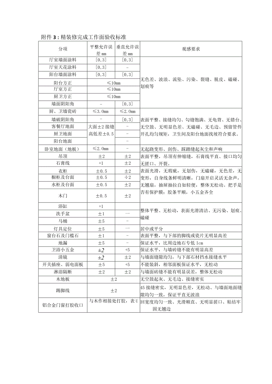 建筑工程精装修施工完成工作面验收标准.docx_第1页