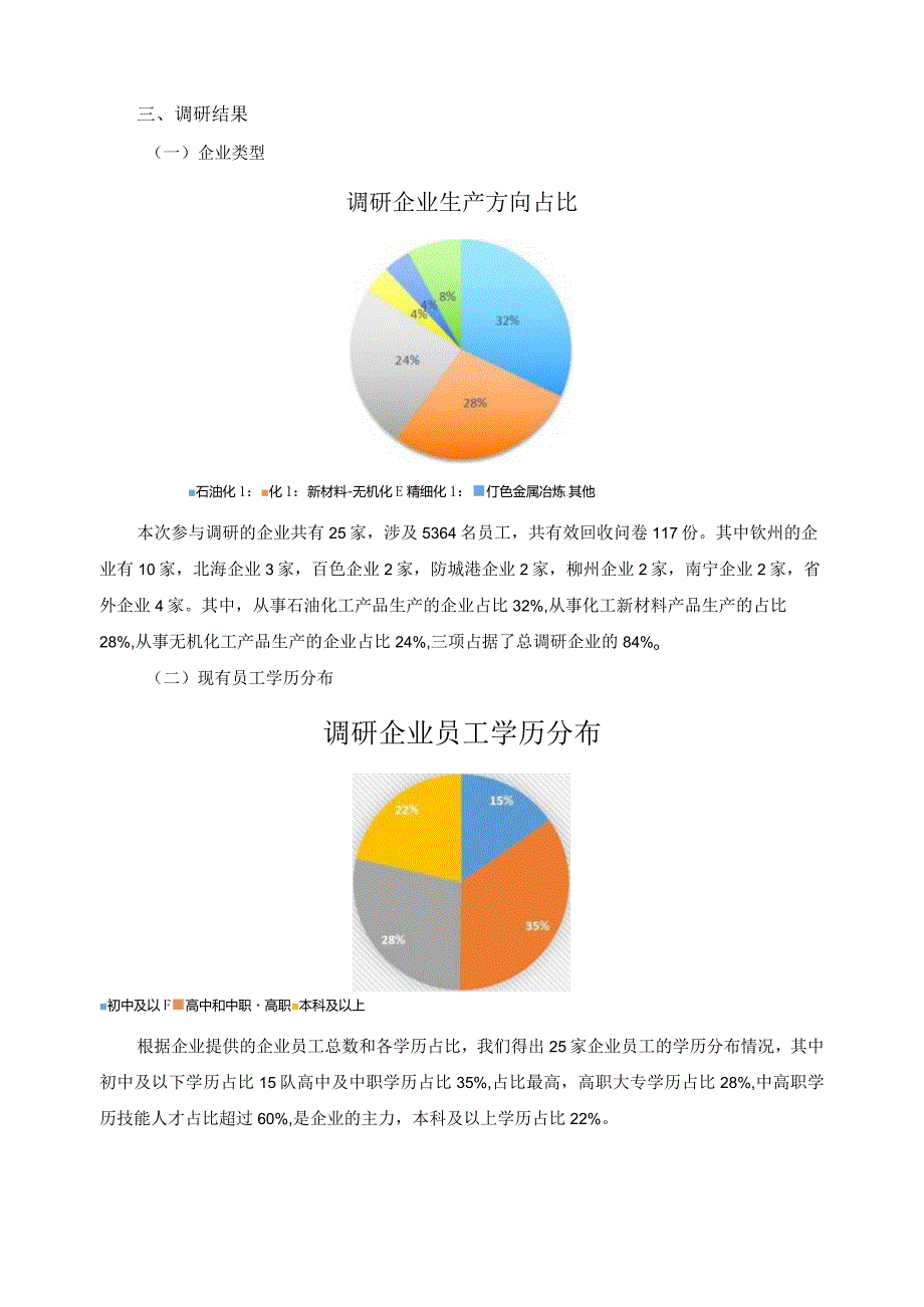 化工工艺专业发展调研报告.docx_第2页