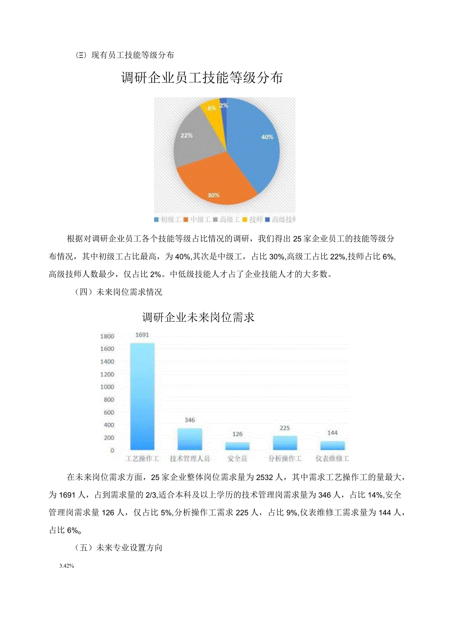 化工工艺专业发展调研报告.docx_第3页