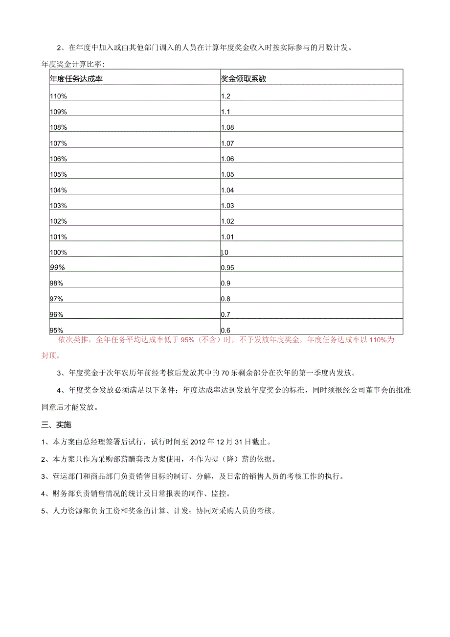 采购部奖金套方案（范本3个）.docx_第3页