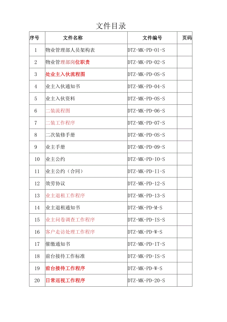 戴德梁行物业部管理手册A.docx_第1页