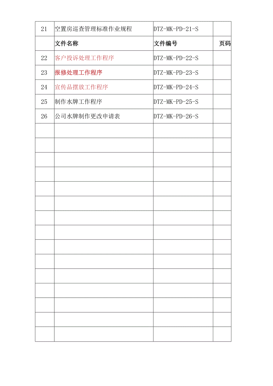 戴德梁行物业部管理手册A.docx_第2页