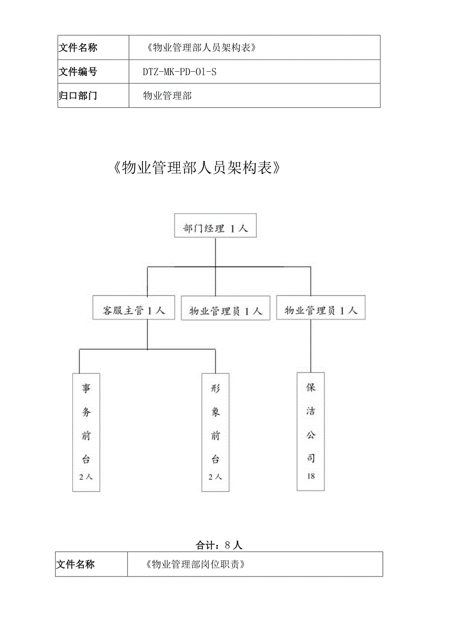 戴德梁行物业部管理手册A.docx_第3页