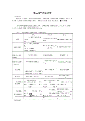 第二节气体的制备.docx