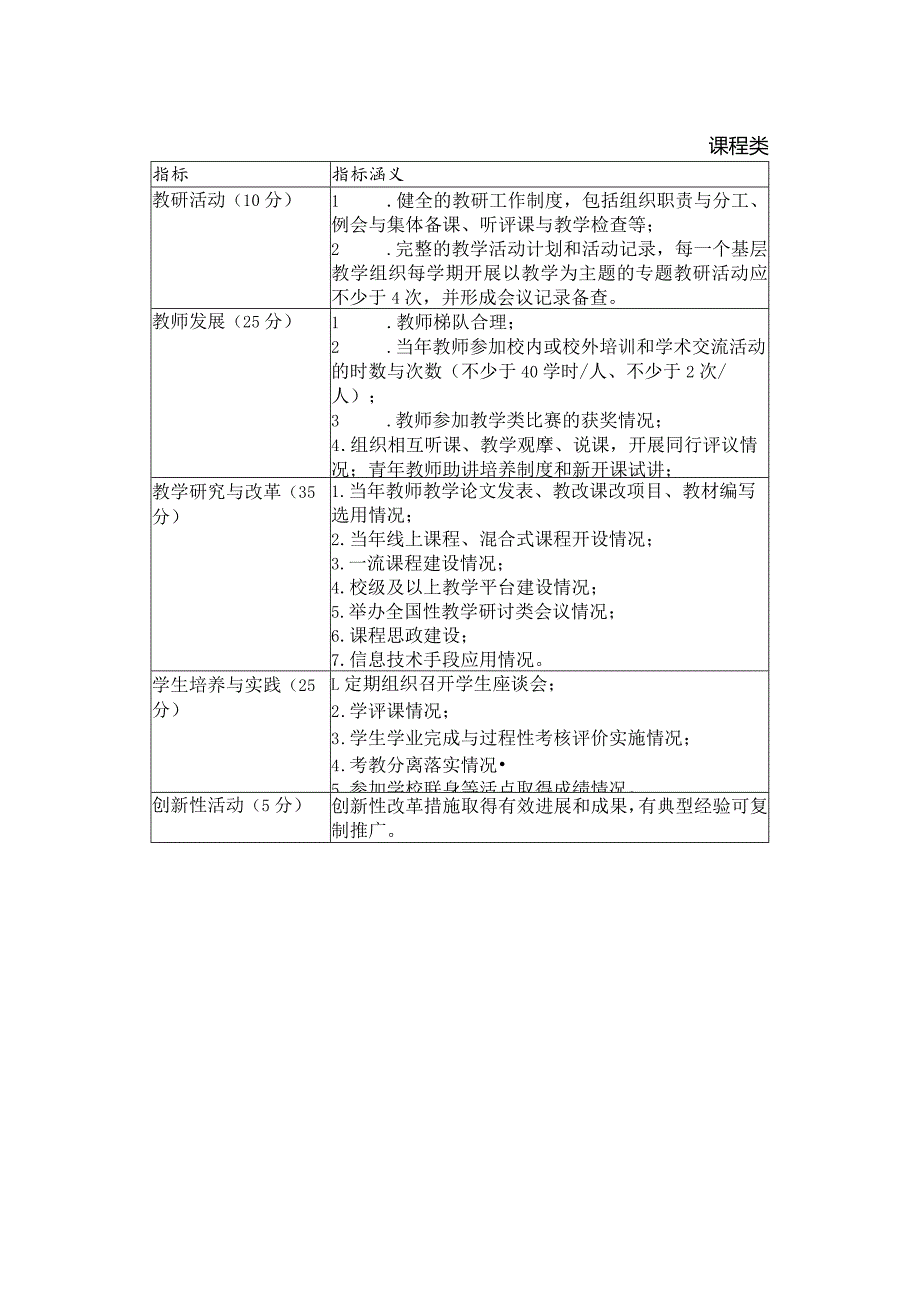 浙江工业大学基层教学组织考核评估标准.docx_第2页