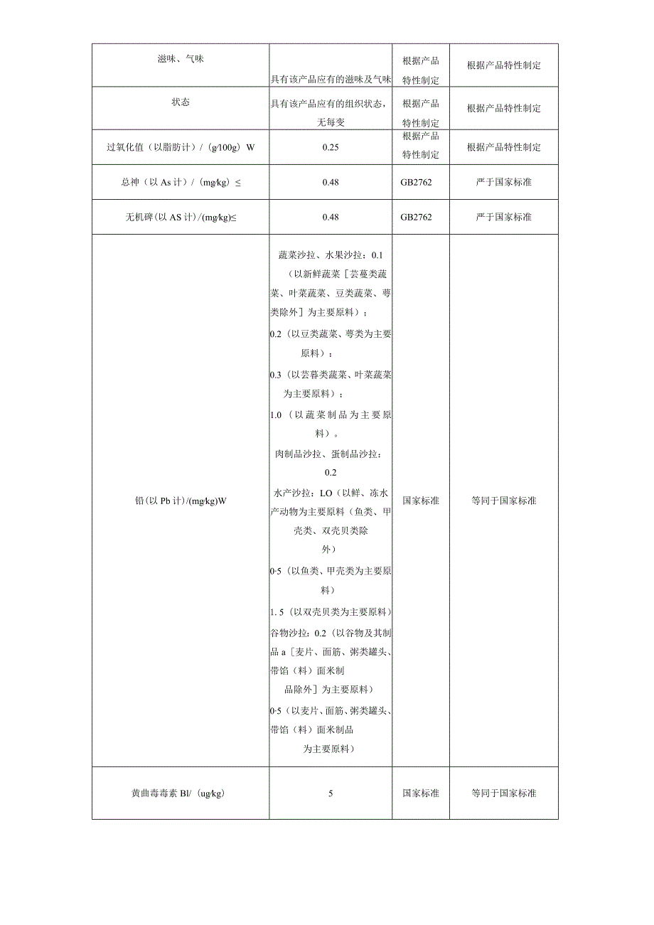 《方便沙拉》企业标准编制说明.docx_第2页