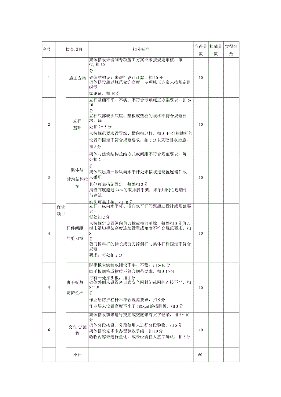 房建工程施工安全检查表格.docx_第1页