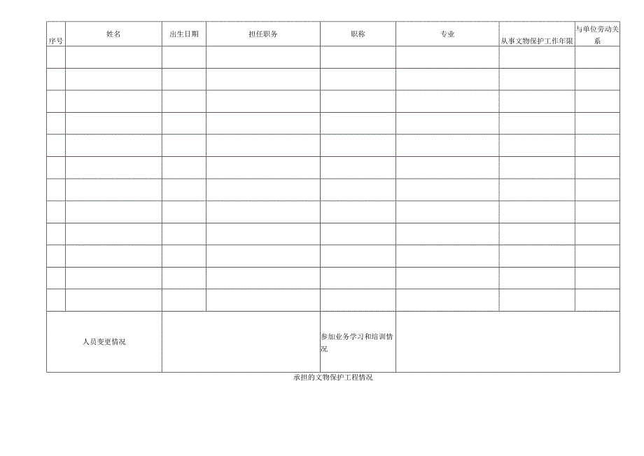 文物保护工程监理资质年检申报表.docx_第2页