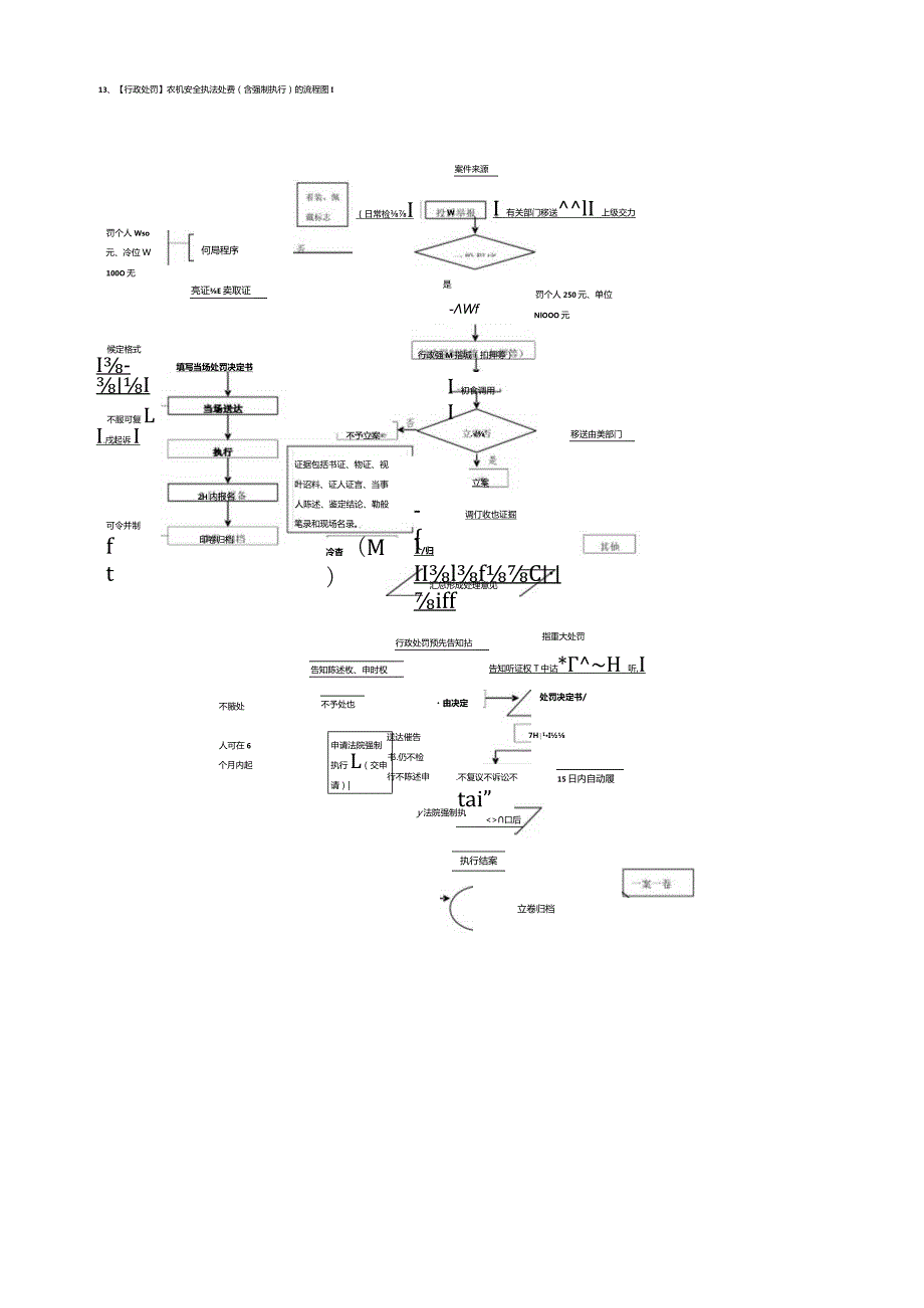 行政处罚农机安全执法处罚含强制执行的流程图.docx_第1页