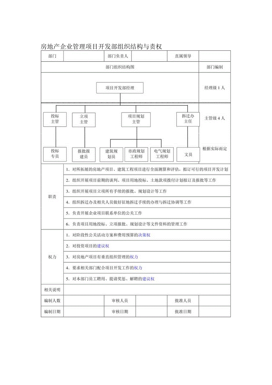 房地产企业管理项目开发部组织结构与责权.docx_第1页