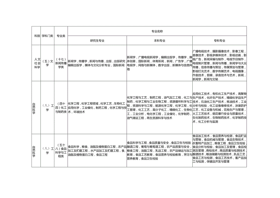 专业参考目录.docx_第2页