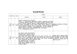 专业参考目录.docx