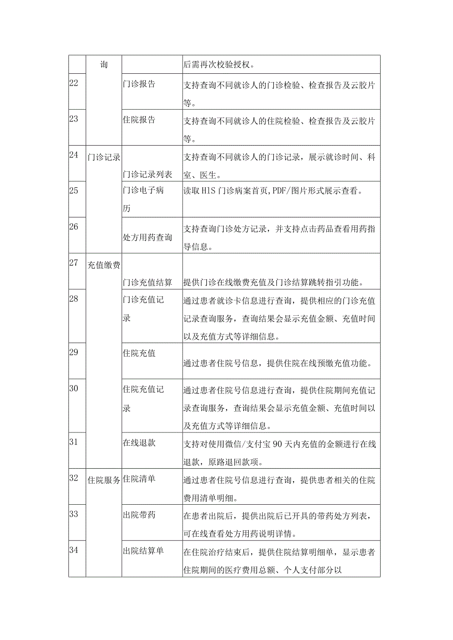 XX医院“掌上医院”功能升级改造项目建设需求.docx_第3页