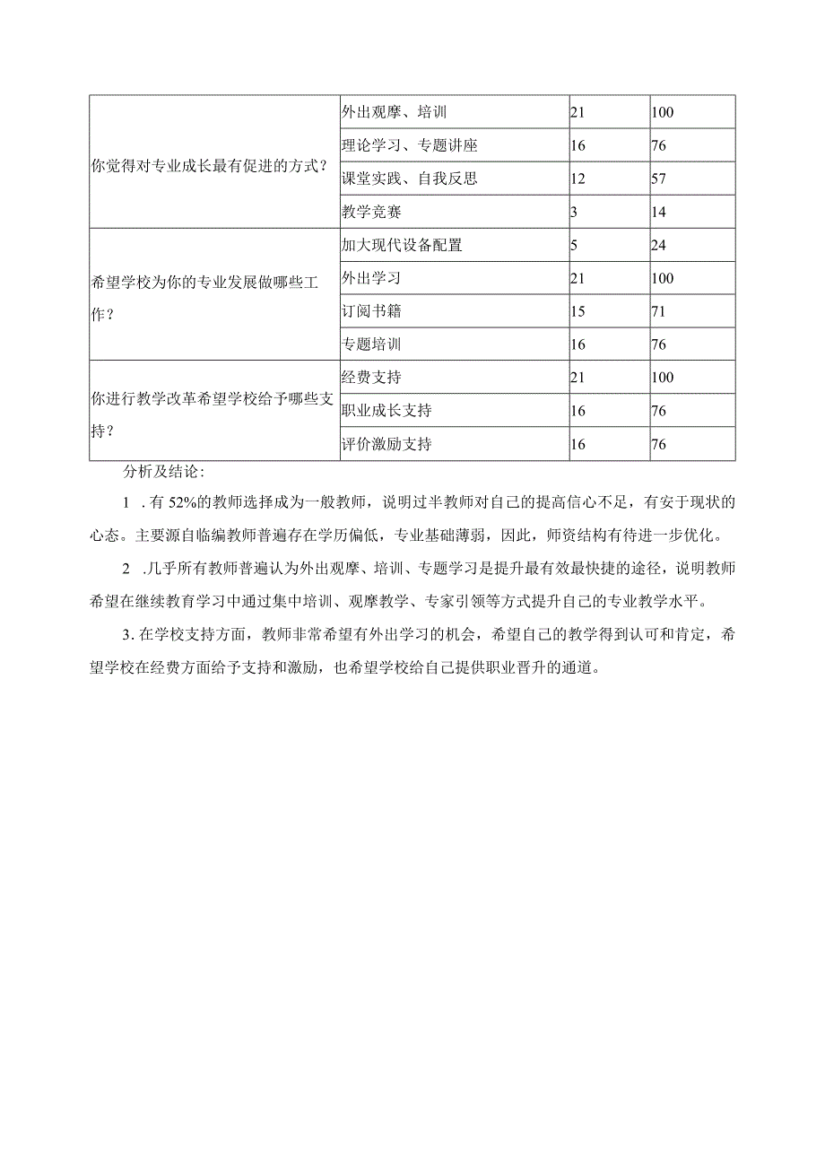 专业教师教学改革需求调研分析.docx_第2页