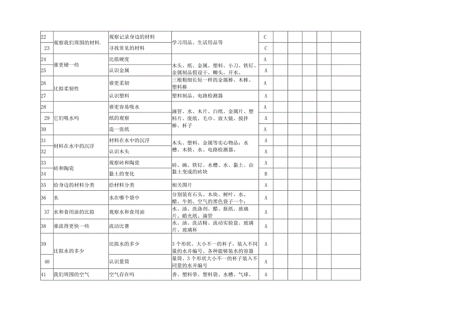 教科版小学3-6上下册科学实验活动开出登记统计表.docx_第3页