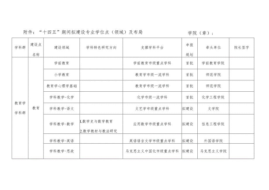 “十四五”期间拟建设专业学位点领域及布局学院章.docx_第1页