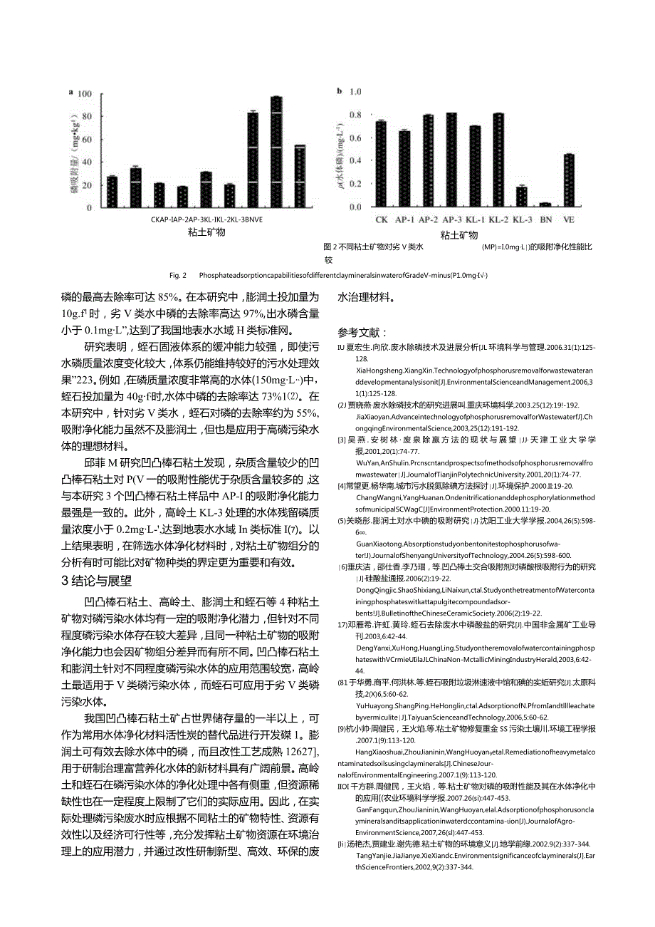 不同粘土矿物对磷污染水体的吸附净化性能比较.docx_第3页