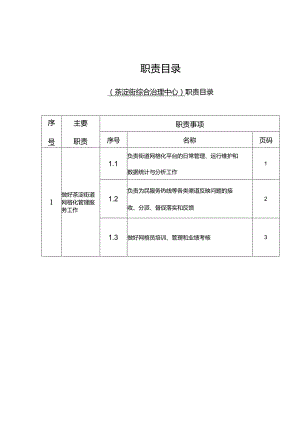 职责目录茶淀街综合治理中心职责目录.docx