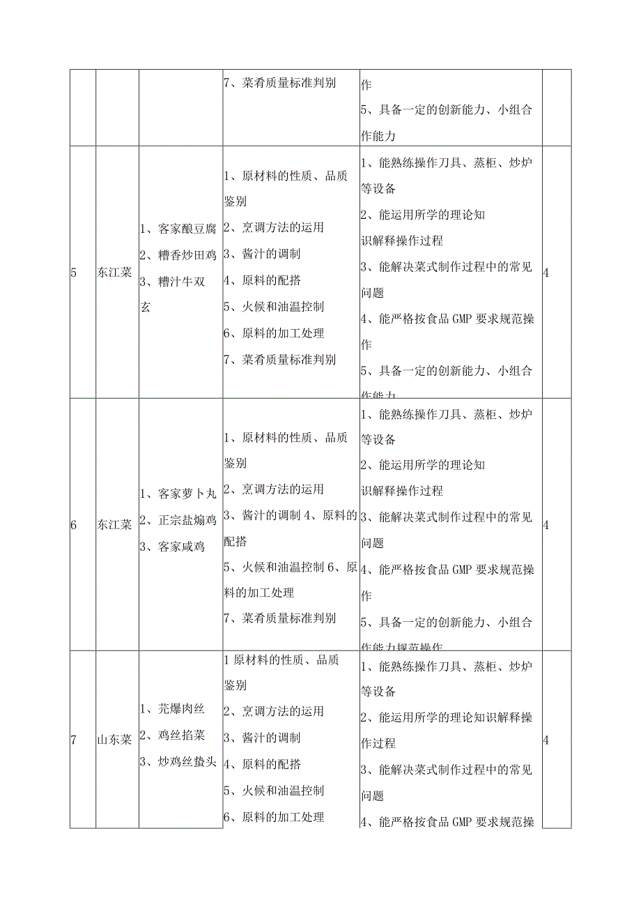 《风味菜肴》课程课程标准.docx_第3页