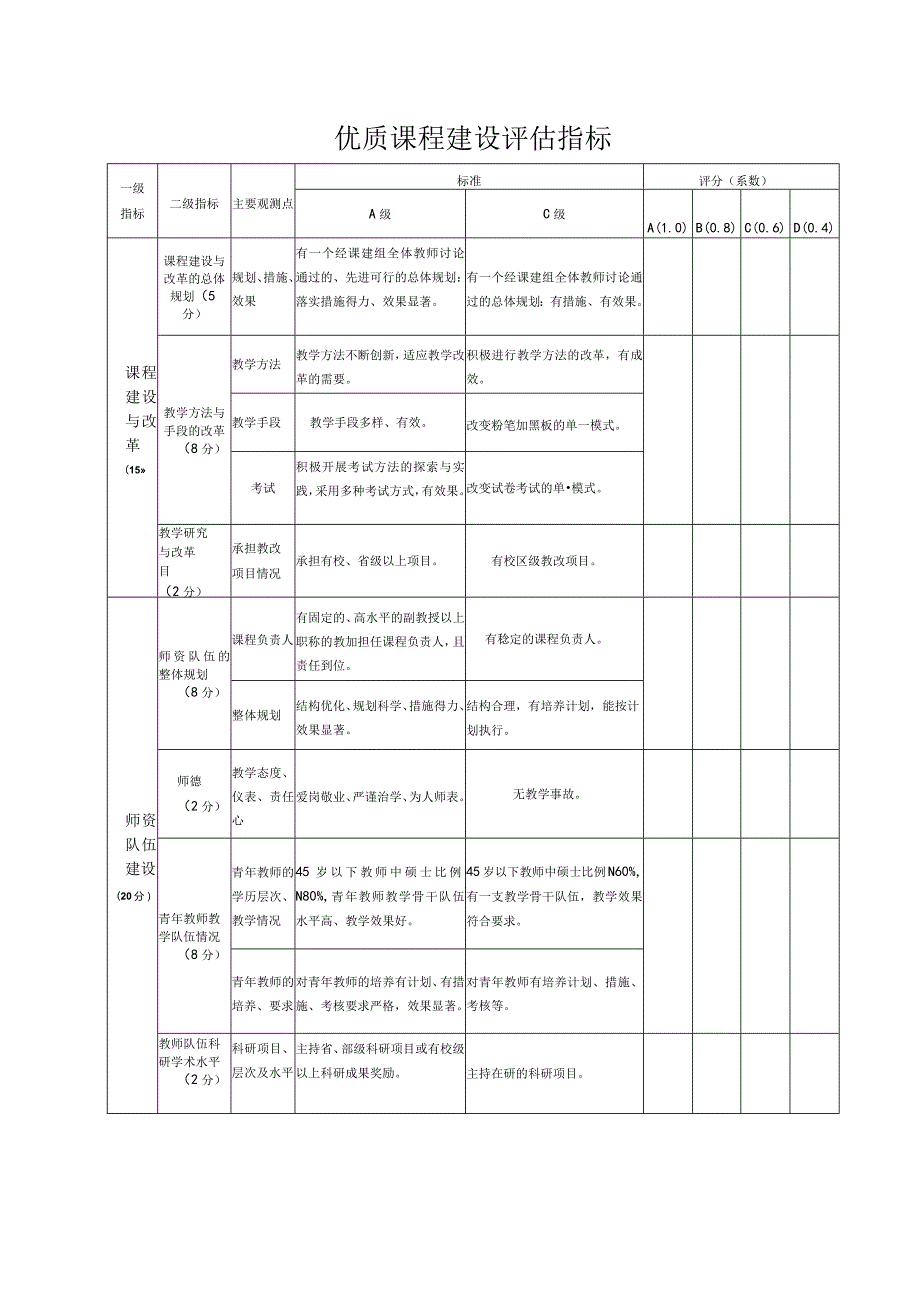 优质课程建设评估指标.docx_第1页