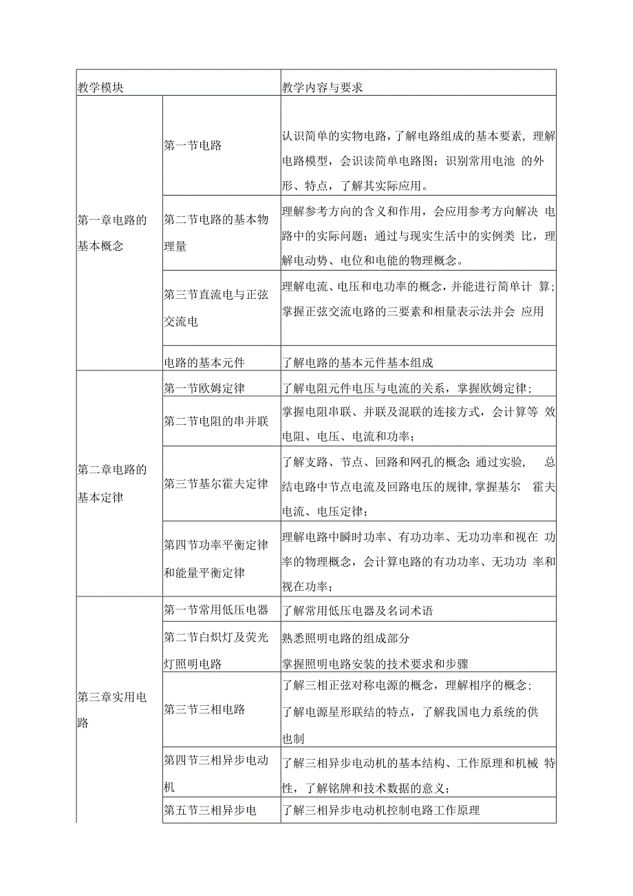 《电工常识》课程标准.docx_第2页