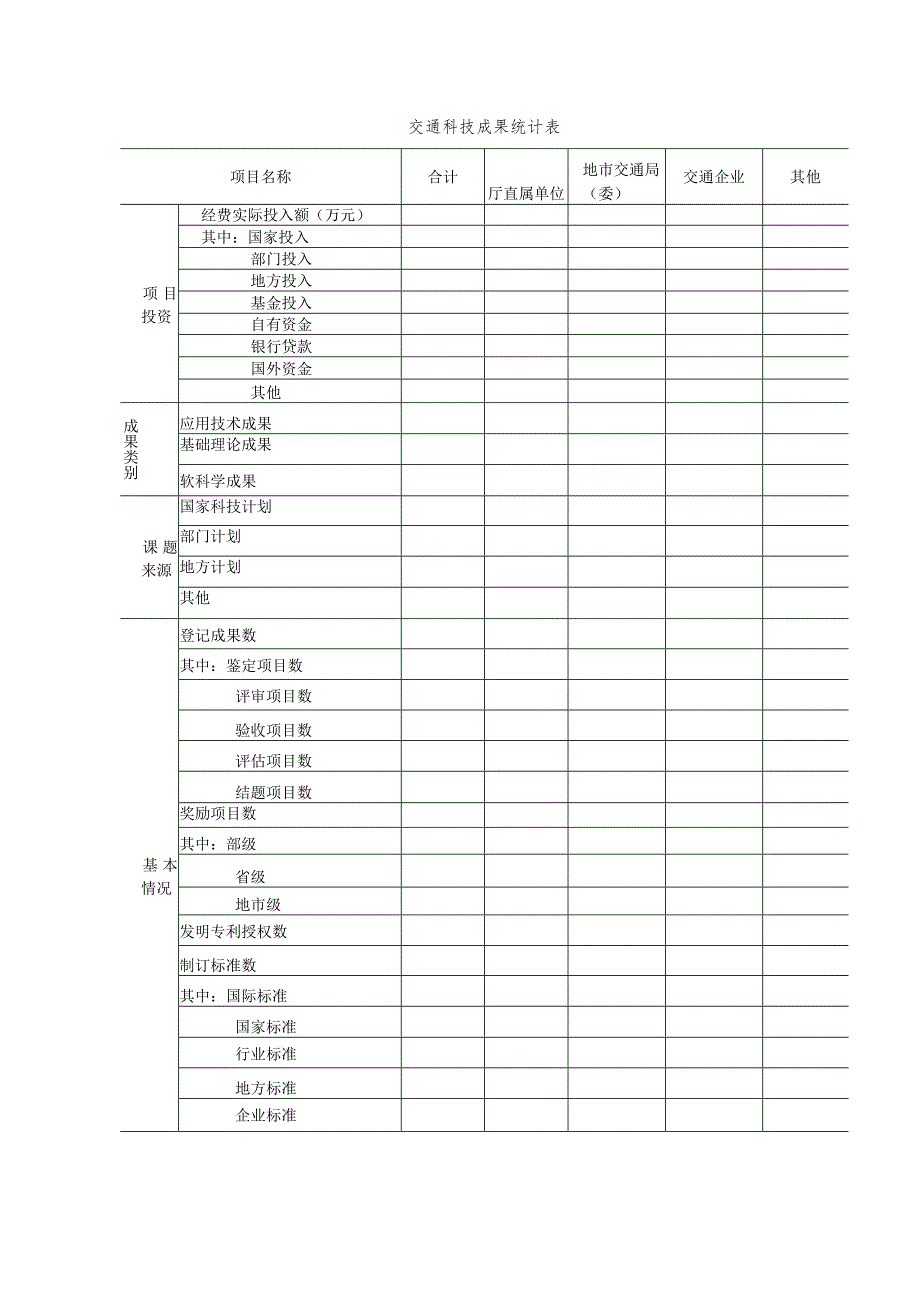 字体为仿宋GB2312三号交通科技成果统计表.docx_第3页